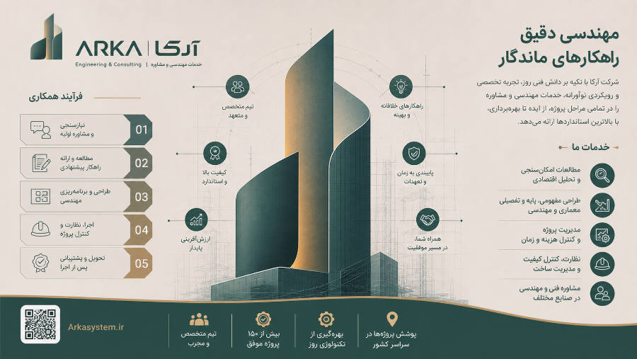 معماری دستیار هوشمند سازمانی مبتنی بر RAG و پایگاه دانش آرکا
