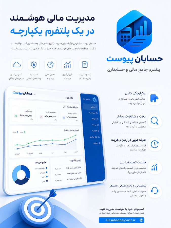 توسعه راهکارهای هوش مصنوعی در پلتفرم جامع مالی و حسابداری حسابان پیوست توسط نتانیک